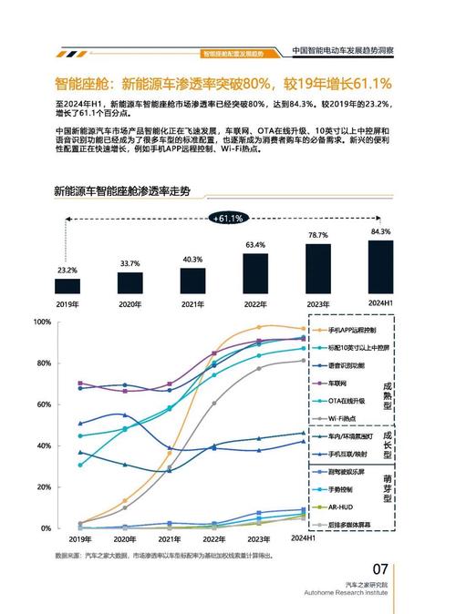 成都22起亚对未来市场的预测，名爵汽车品牌文化的传播